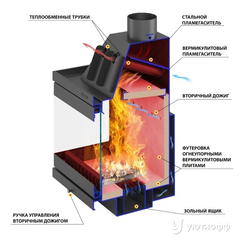 Каминная топка ASTON 700 Л из стали 