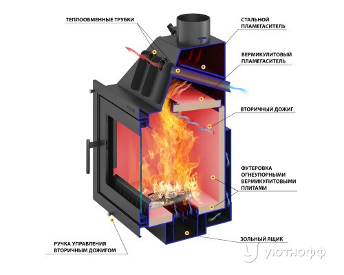 Каминная топка ASTON 700 R из стали 