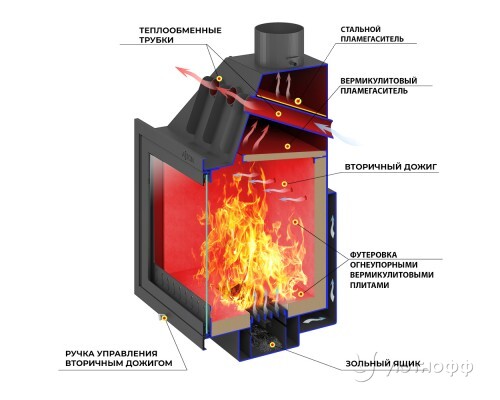 Каминная топка ASTON 700 из котловой стали