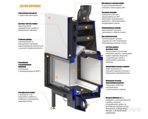 Отопительная топка DIPLOMAT 17.900 из стали 