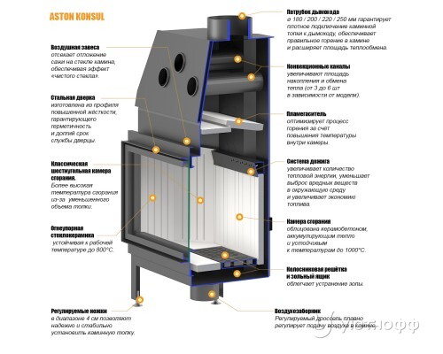 Каминная топка KONSUL 19.900 из стали 