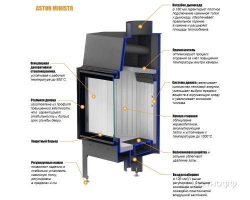 Каминная топка MINISTR 11.680 L из стали 