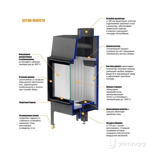 Каминная топка MINISTR 11.680 L из стали Каминная топка MINISTR 11.680 L из стали