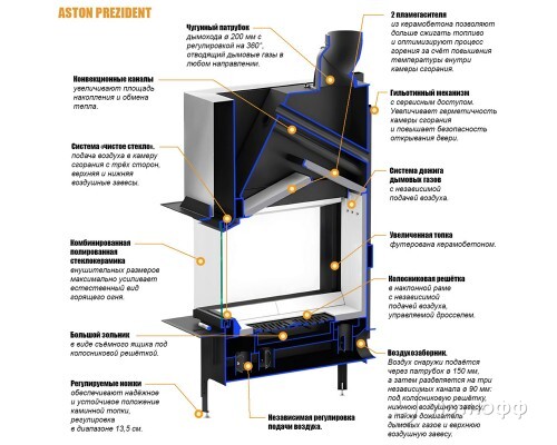 Отопительная топка PREZIDENT 10.540 LIFT из стали 