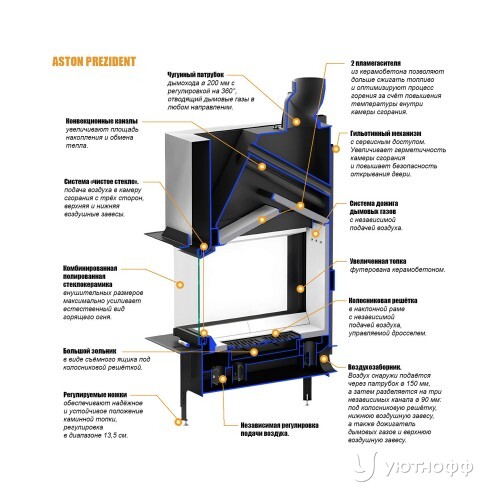 Отопительная топка PREZIDENT 10.540 LIFT из стали Отопительная топка PREZIDENT 10.540 LIFT из стали