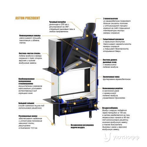 Отопительная топка PREZIDENT 12.800 LIFT из стали Отопительная топка PREZIDENT 12.800 LIFT из стали