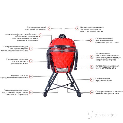 Угольный гриль Diamond Egg XL Pro Red большой красный Угольный гриль Diamond Egg XL Pro Red большой красный