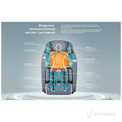 Массажное кресло Ergonova ErgoLine 3 Grey