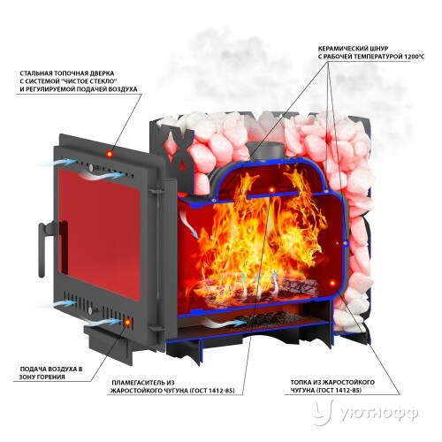 Печь для бани Этна 24 (Панорама М) чугун с открытой каменкой