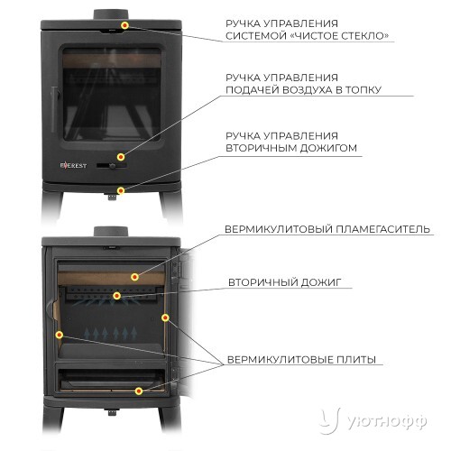 Печь-камин Эверест B7K чугун