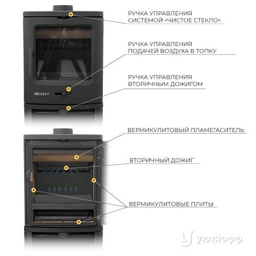 Печь-камин Эверест B7M чугун с дровником