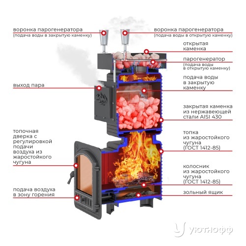 Печь для бани Эверест Легкий пар Профи под обкладку закрытая каменка чугун