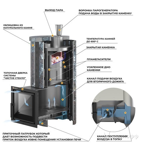 Печь для бани Эверест 24 Стим Мастер (226М) пироксенит элит S-20