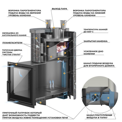 Печь для бани Эверест 30 Стим Мастер (227М) S-20 амфиболит