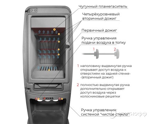 Печь-камин Эверест S12 чугун Печь-камин Эверест S12 чугун