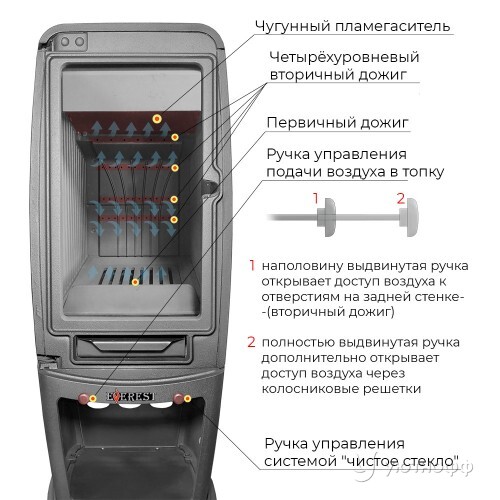 Печь-камин Эверест S12 чугун Печь-камин Эверест S12 чугун