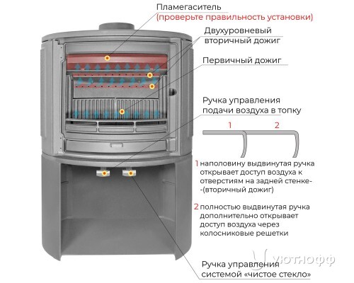 Печь-камин Everest S9М чугун