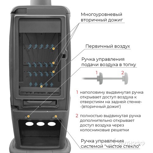 Печь-камин Эверест S12P чугун