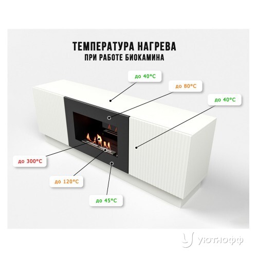 Напольный подвесной биокамин Firelight BFP/P-1400L W