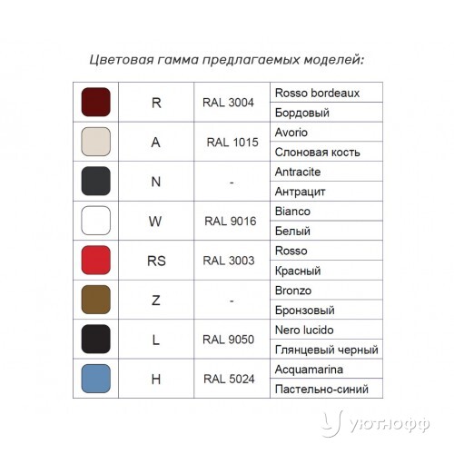 Пеллетный камин LAMINOX BICE AIR 8 Пеллетный камин LAMINOX BICE AIR 8