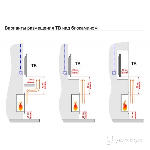 Топливный блок Смарт Флейм 1300 МУ Топливный блок Смарт Флейм 1300 МУ