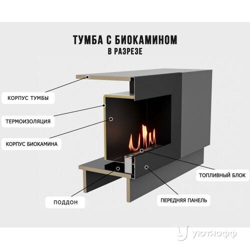 Напольный биокамин Байкал графит Напольный биокамин Байкал графит