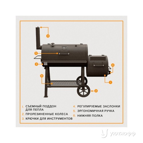 Смокер Oklahoma Joe's Highland Offset 2025 Смокер Oklahoma Joe's Highland Offset 2025