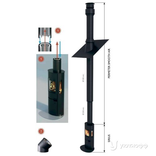 Отопительная печь Schiedel Sirius 1 с дымоходом Permeter Smooth Air 7 пм