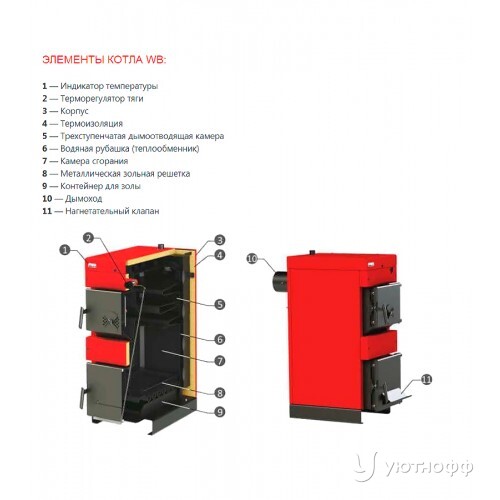 Отопительный котел Sunsystem WB 25 Отопительный котел Sunsystem WB 25