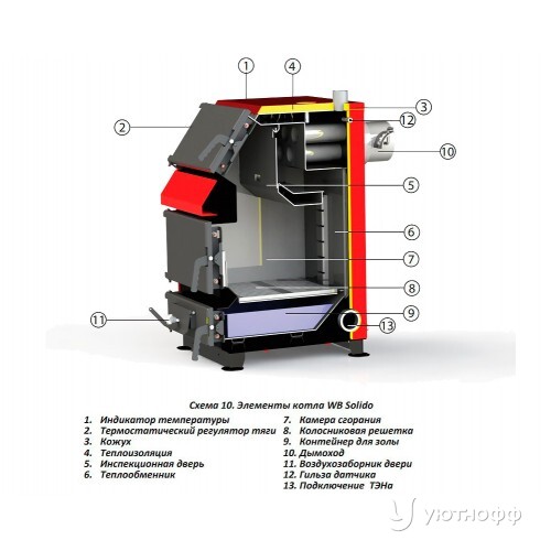 Котел твердотопливный Sunsystem WB Solido 20 Котел твердотопливный Sunsystem WB Solido 20