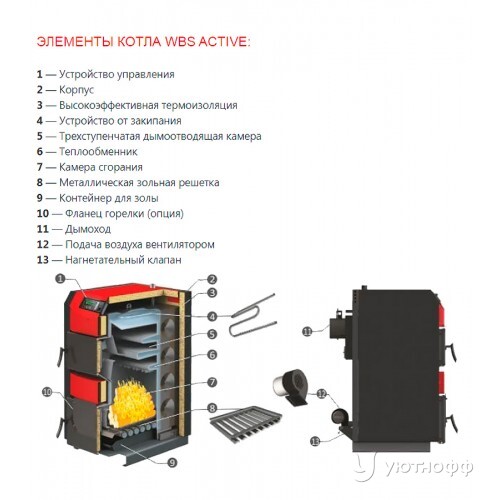 Полуавтоматический котел Sunsystem WBS Active 30 Полуавтоматический котел Sunsystem WBS Active 30