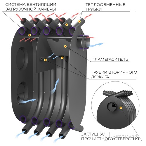Дровяная печь Везувий АОГТ 600