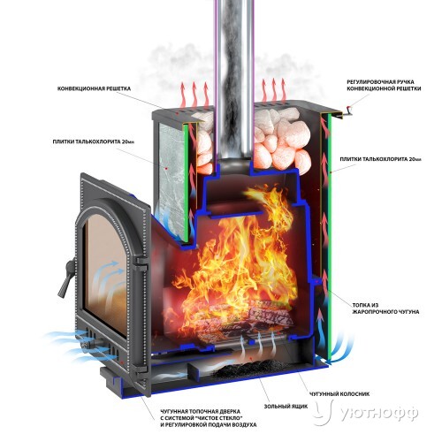 Печь для бани Легенда 16 (270) талькохлорит