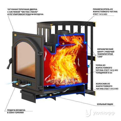 Печь для бани Легенда Ковка 28 (270) чугун