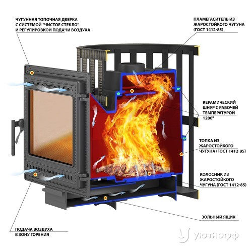 Печь для бани Легенда Ковка 28 (505) чугун