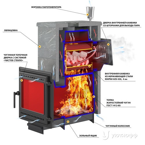 Печь для бани Легенда Русский пар 24 NEXT (S-40) талькохлорит