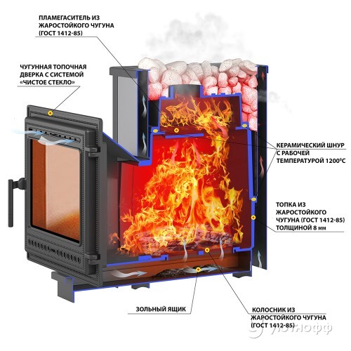 Печь для бани Сенсация 22 Антрацит (505) чугун