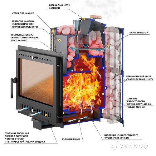 Печь для бани Ураган Ковка 22 панорама М