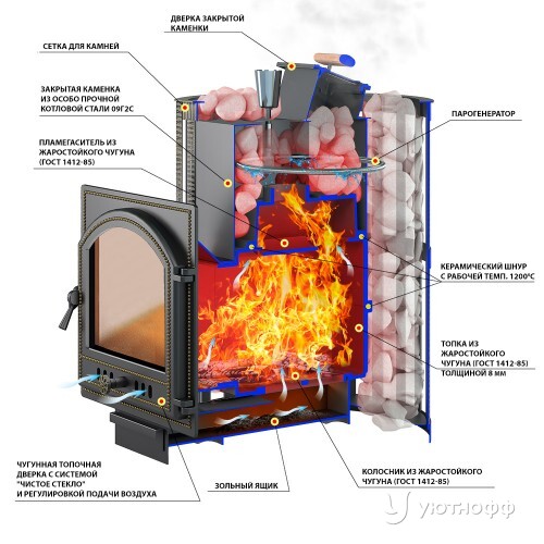 Печь для бани Ураган Стандарт 22 (ДТ-4С) чугун