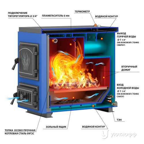 Твердотопливный котел Везувий Эльбрус-18 П с чугунной плитой
