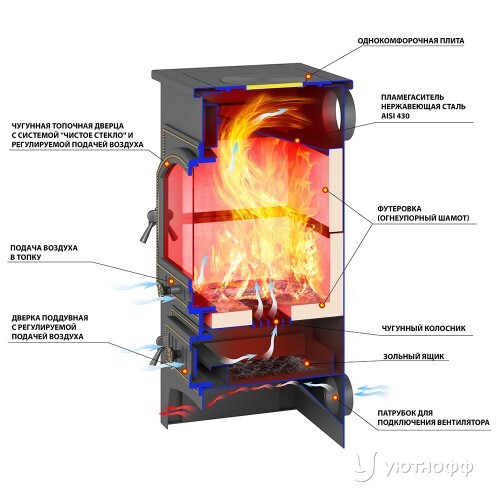 Дровяной печь-камин ПК-01 205 красный с плитой и т/о