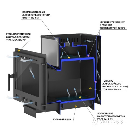 Печь для бани Сенсация 22 Антрацит Панорама М чугун