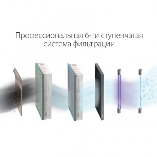 Очиститель воздуха приточный Ballu ONEAIR ASP-200P с нагревательным элементом Очиститель воздуха приточный Ballu ONEAIR ASP-200P с нагревательным элементом