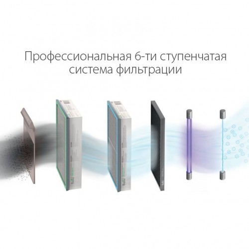 Очиститель воздуха приточный Ballu ONEAIR ASP-200SP Очиститель воздуха приточный Ballu ONEAIR ASP-200SP