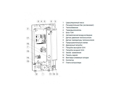 Электрокотел ЭВАН EXPERT PLUS - 9