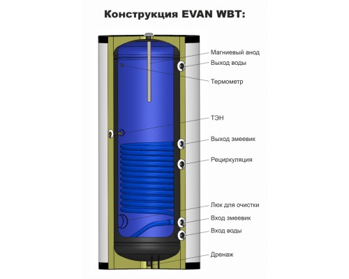 Бойлер косвенного нагрева EVAN WBT-HT-200