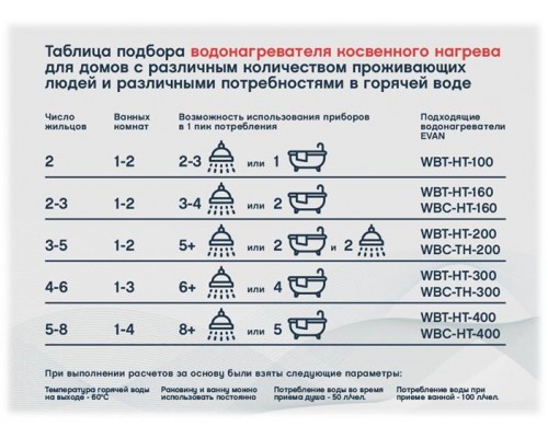 Бойлер косвенного нагрева EVAN WBT-HT-200