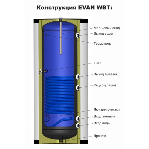 Бойлер косвенного нагрева EVAN WBT-HT-500 Бойлер косвенного нагрева EVAN WBT-HT-500