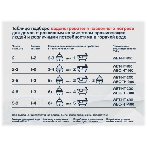 Бойлер косвенного нагрева EVAN WBT-HT-500 Бойлер косвенного нагрева EVAN WBT-HT-500